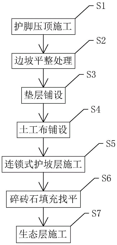 河道生态连锁护坡施工方法与流程