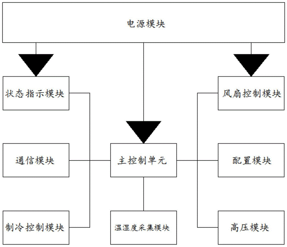 一种智能纳米水离子自适应控制系统的制作方法