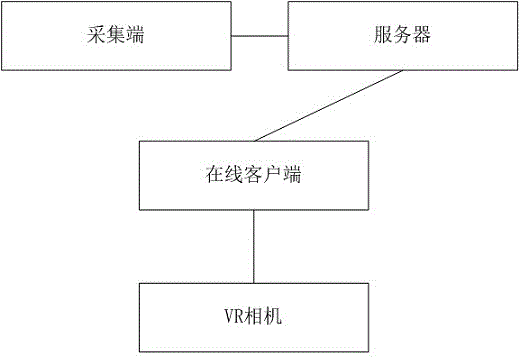 多类终端采集建模系统和建模方法与流程