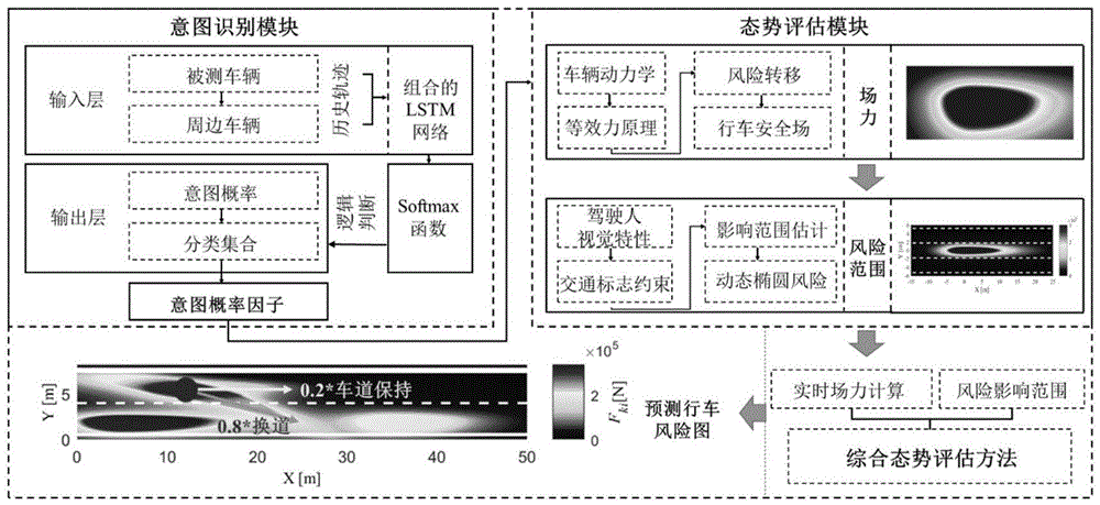 一种考虑多车交互的智能车辆安全态势评估方法与流程