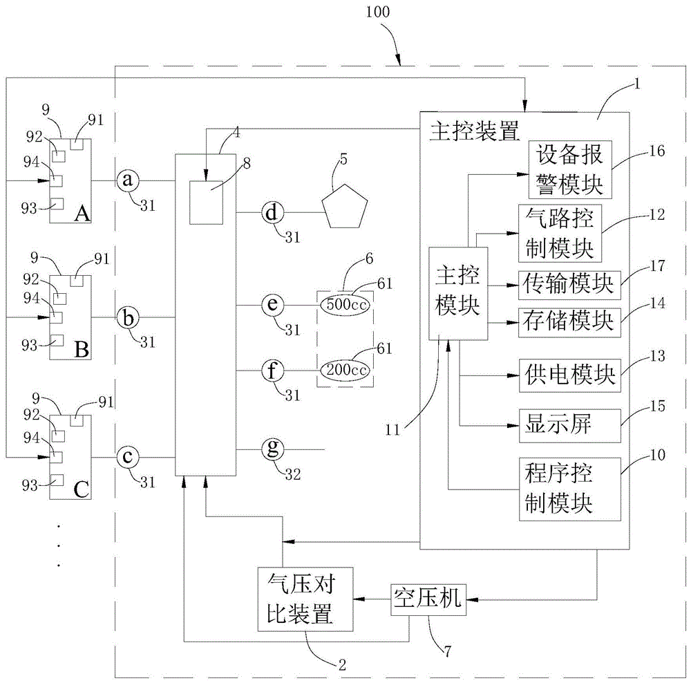 血压计测试设备的制作方法