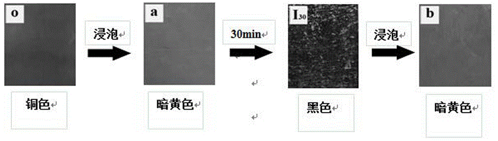 一种室温下使铜箔变黑并恢复原色的方法与流程