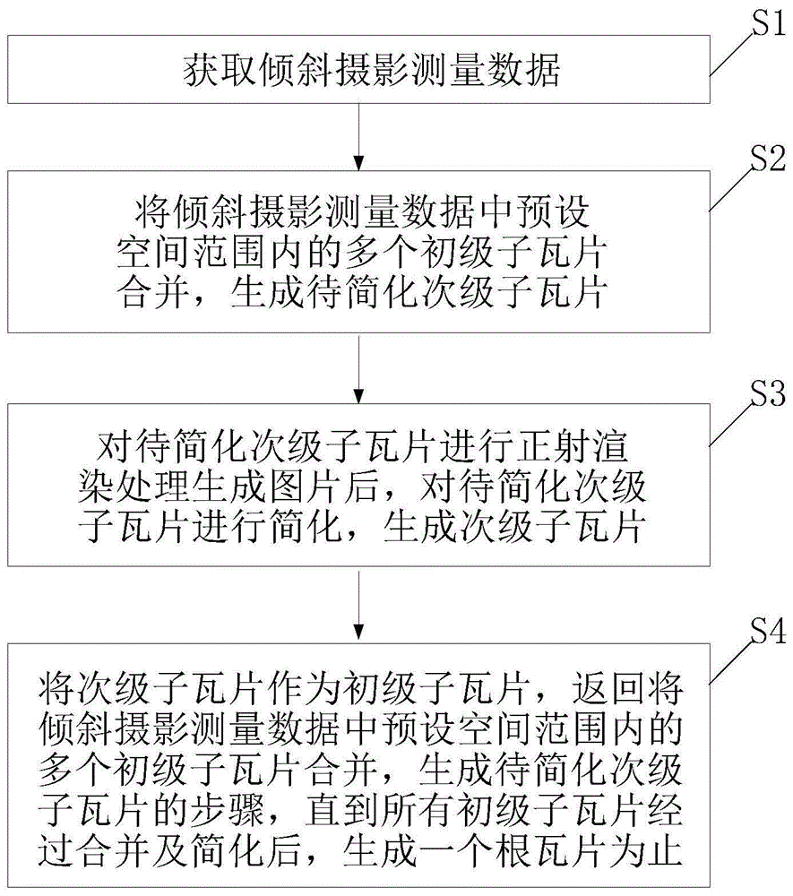 一种倾斜摄影测量数据优化方法及系统与流程