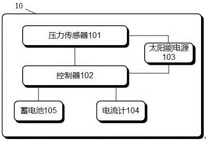 太阳能热水器水管检漏装置的制作方法