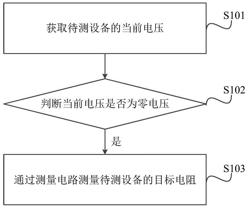 一种目标电阻带电测量方法、装置及相关组件与流程