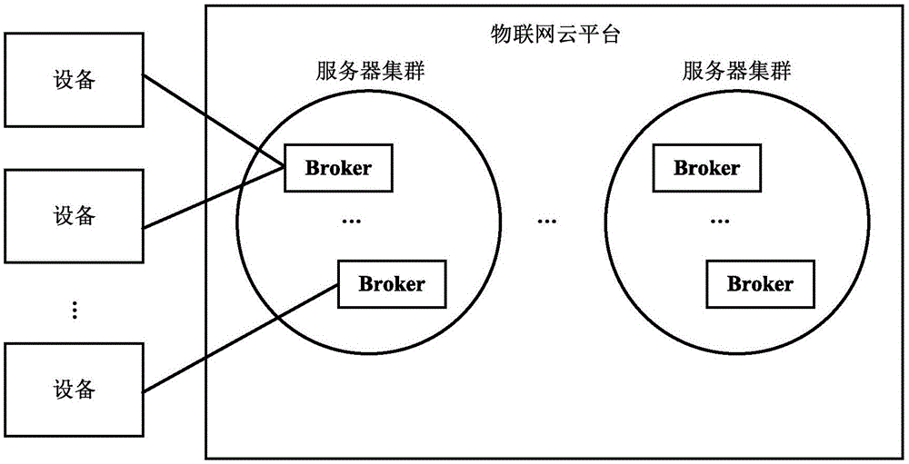 物联网云平台、基于物联网云平台的设备交互方法及装置与流程