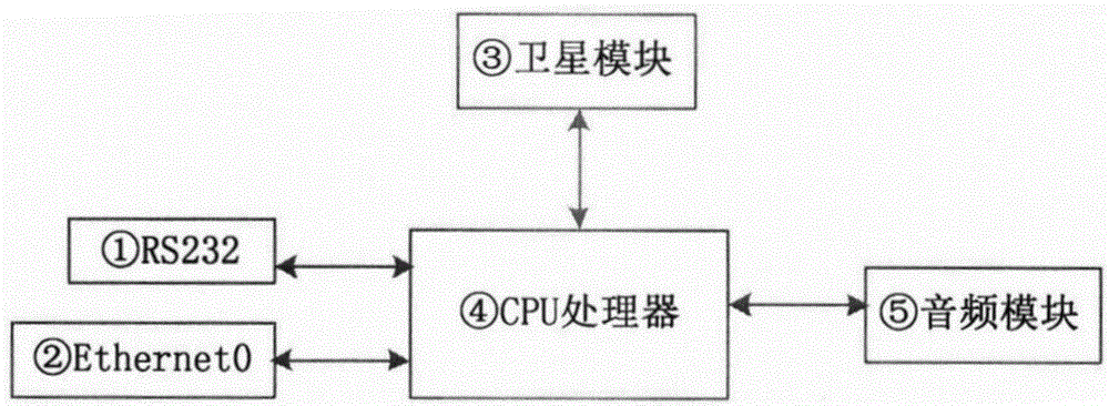 基于天通一号卫星通信系统的智慧海洋终端的制作方法