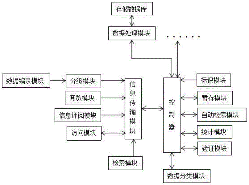 一种大数据存储系统的制作方法