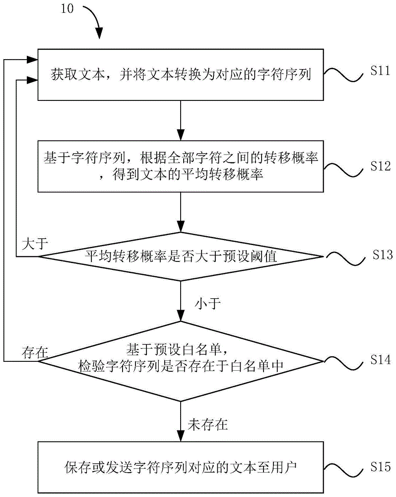 文本筛选方法、文本筛选装置及电子设备与流程