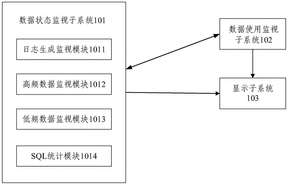 一种数据库监视系统的制作方法