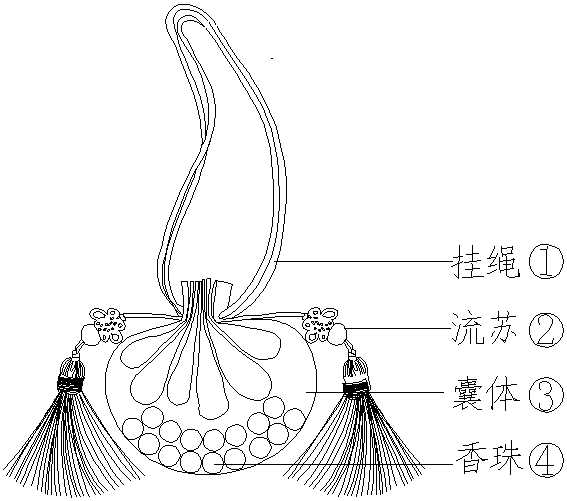 一种防治流感提高免疫力香囊的制作方法