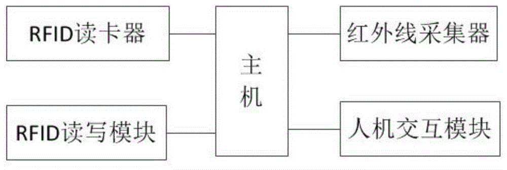 一种生物样本智能管理装置的制作方法