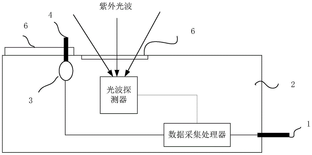 一种开关柜放电监测装置及方法与流程