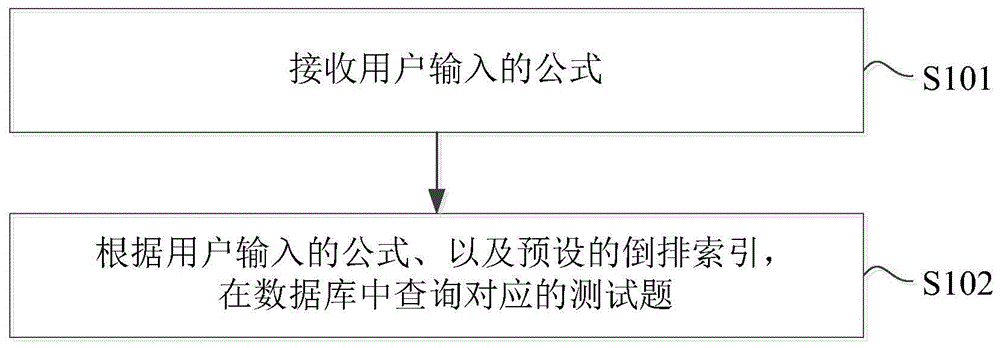 学习系统中的测试题检索方法、装置、设备及存储介质与流程