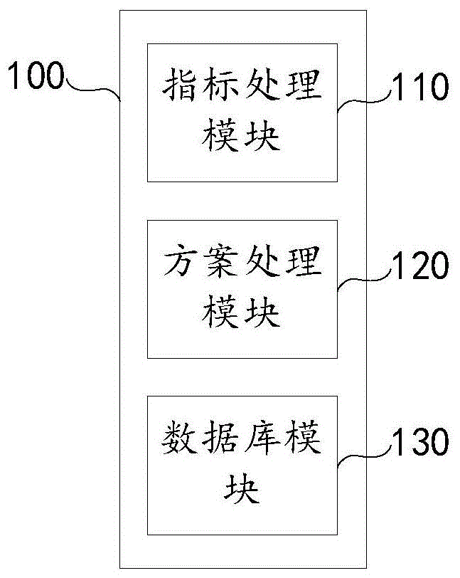 一种中风运动康复平台及系统的制作方法