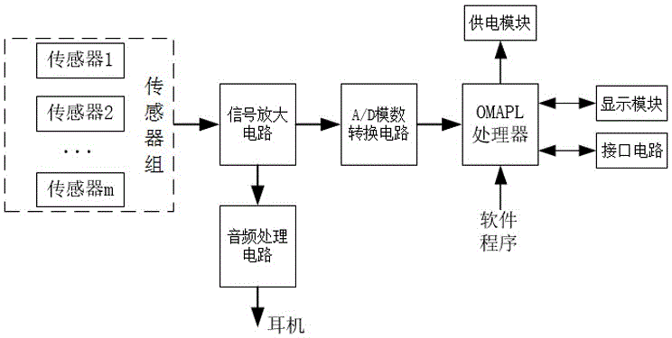 基于阵列式排布的超声波气密性检测装置及方法与流程