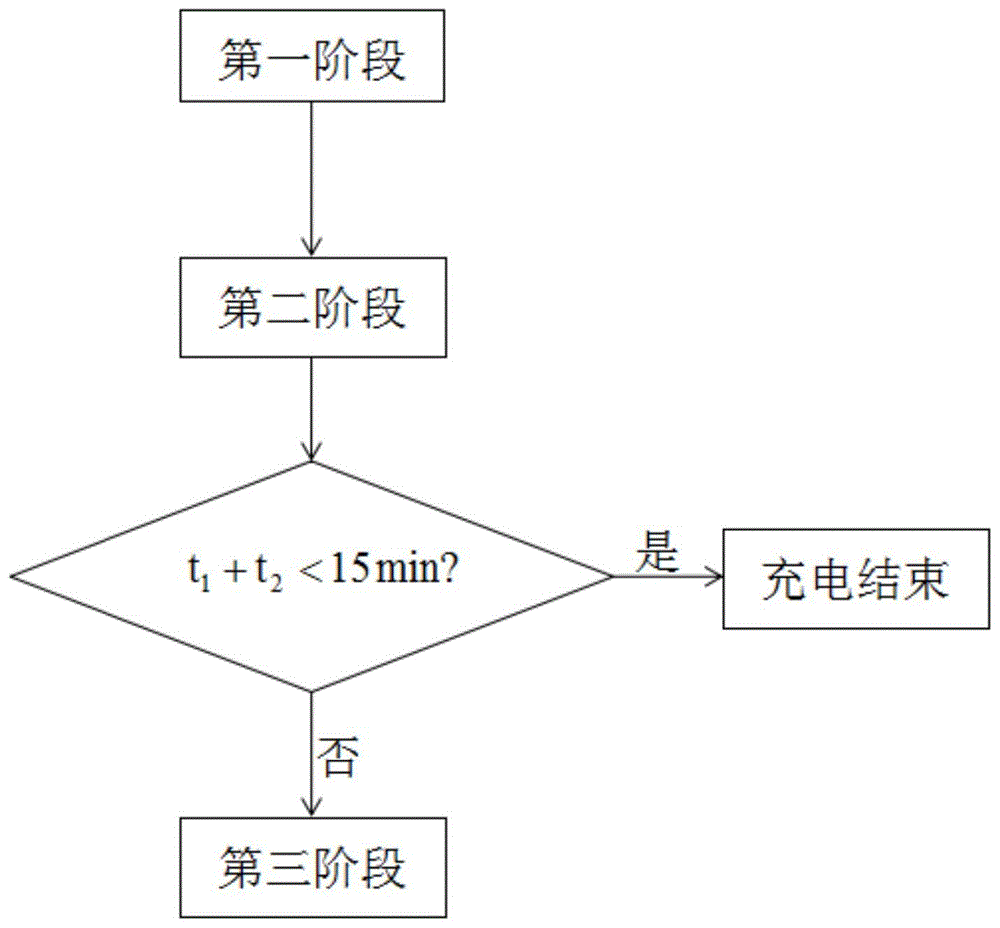 一种牵引用阀控式铅酸蓄电池的充电方法与流程