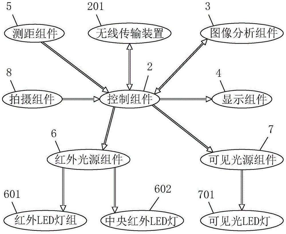 一种便携式红外偏心摄影验光系统的制作方法