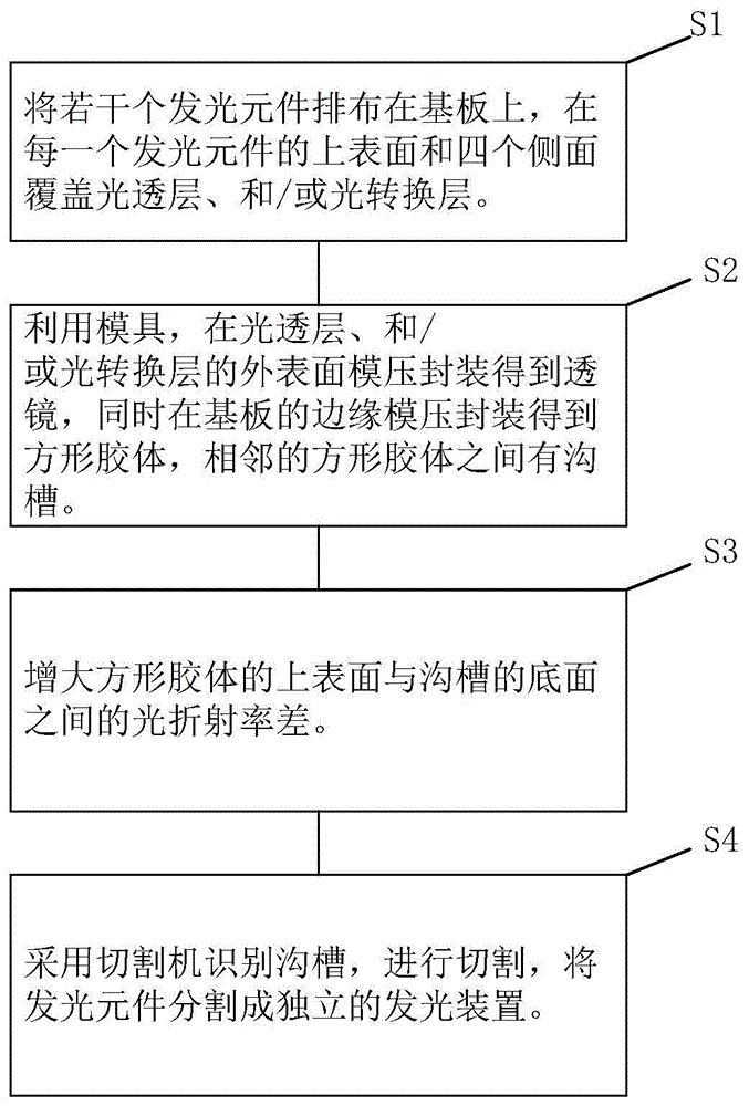 一种发光装置的制作方法与流程