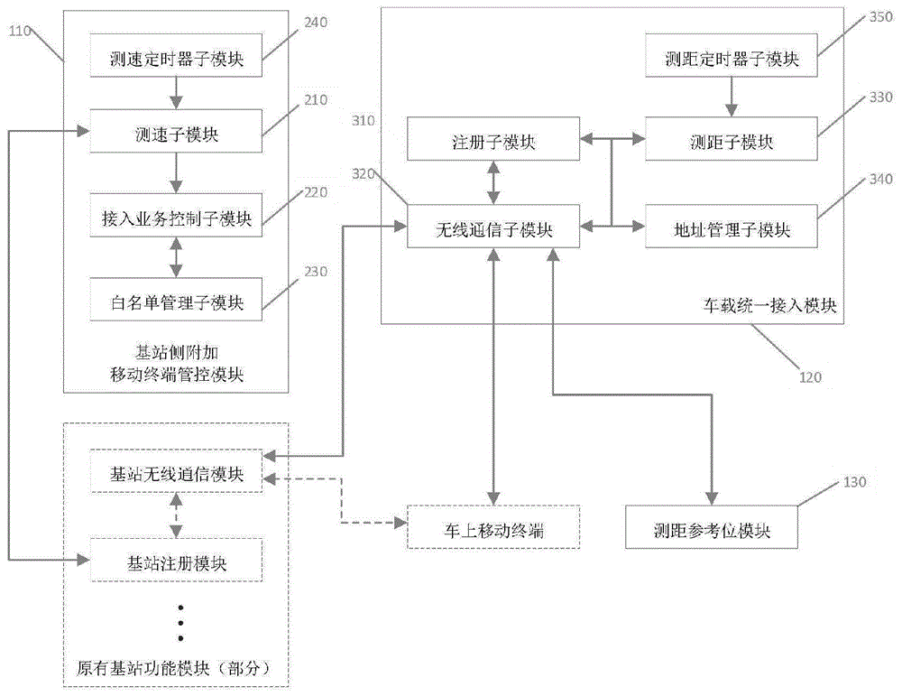 一种驾驶员移动通信终端使用行为管控系统的制作方法