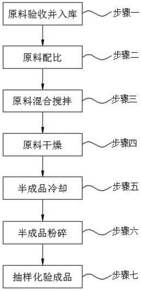 一种以玉米胚芽粕为载体生产优质核苷酸渣的方法与流程