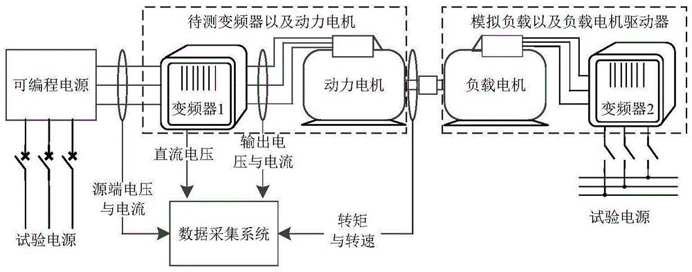 基于解析模型的低压变频器电压暂降耐受能力评估方法与流程