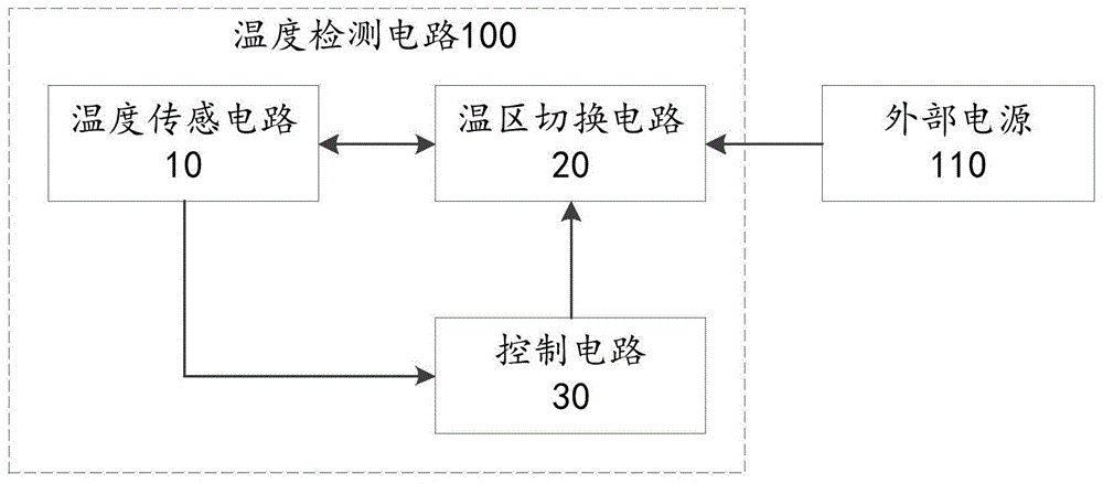 一种温度检测电路及电子设备的制作方法