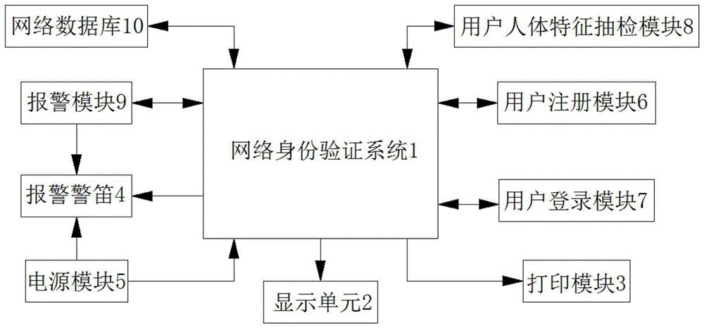 一种计算机网络身份验证系统的制作方法