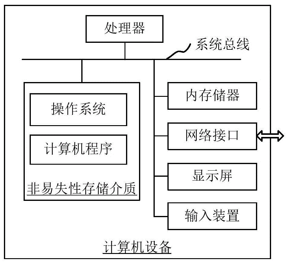 订单分配方法、装置、计算机设备和存储介质与流程