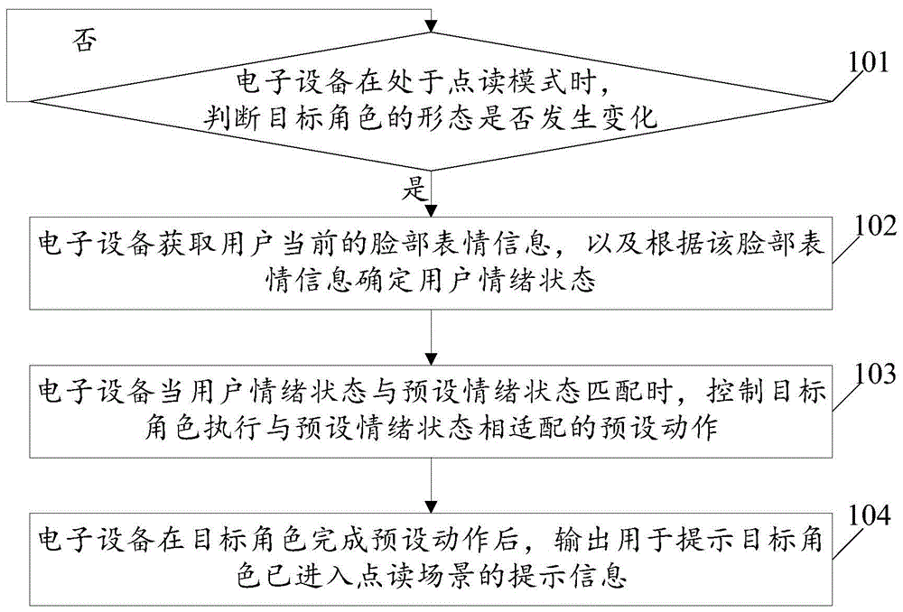 一种点读状态的显示方法及电子设备与流程