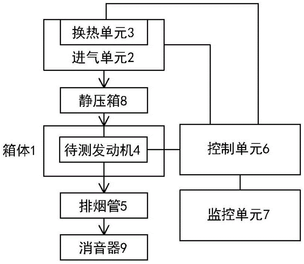 一种发动机进气试验装置的制作方法