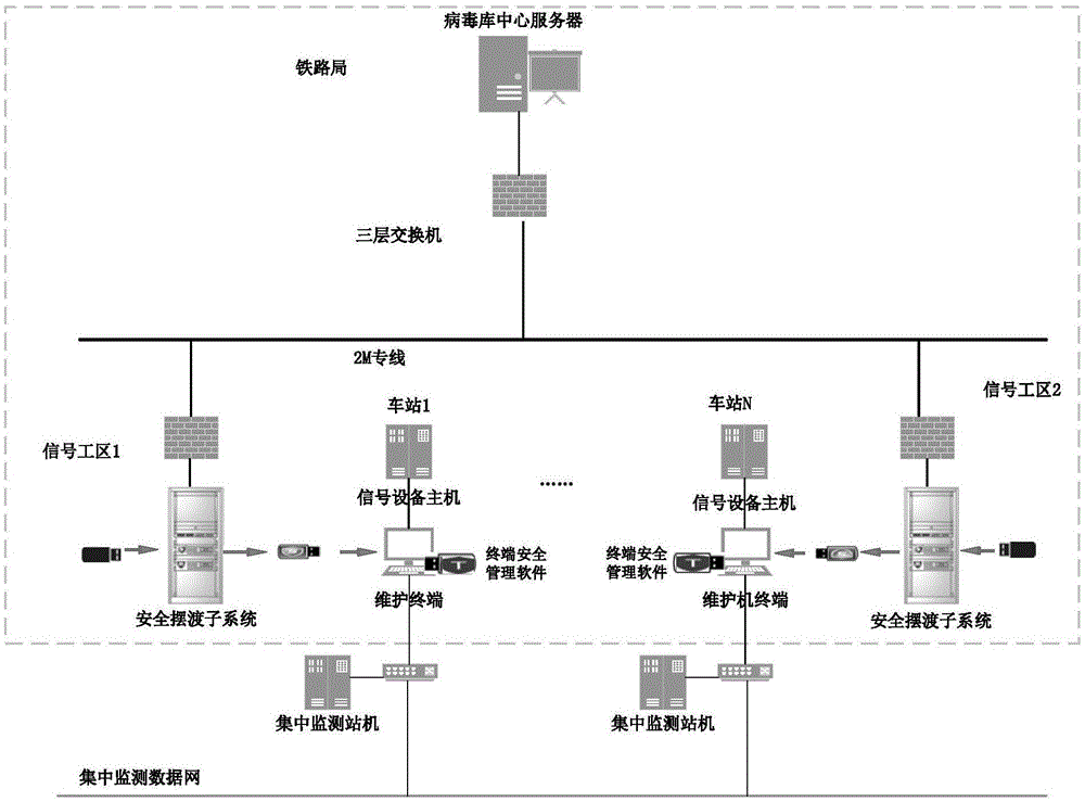 安全摆渡系统及方法与流程