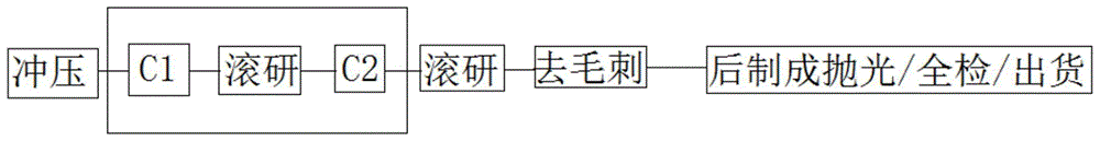 Sim卡槽一站式落料加工夹紧装置的制作方法