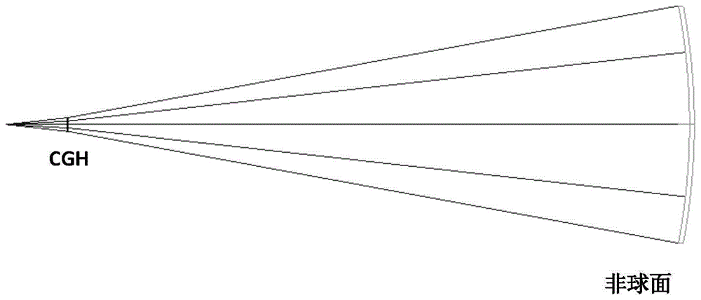 一种激光跟踪仪配合CGH测量非球面反射镜光轴的方法与流程