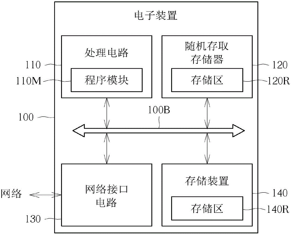 网页内容自我保护方法以及服务器与流程