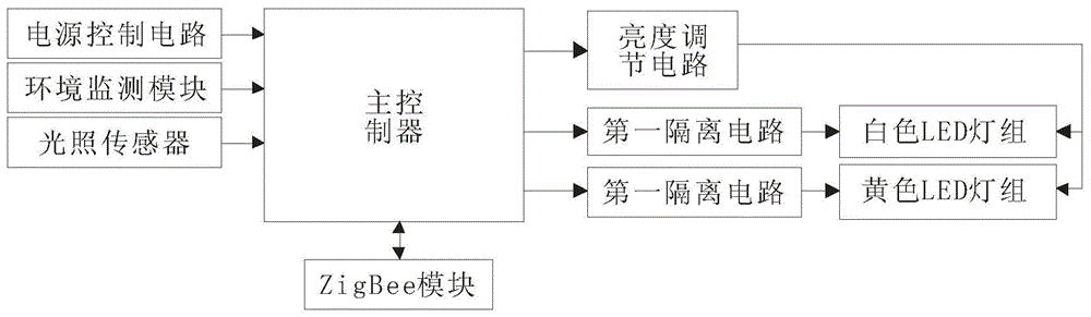 基于白黄两基色光源制造的多色温LED人工智能灯具的制作方法