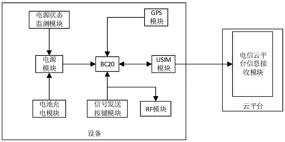 基于NB-IoT的智能可穿戴设备的制作方法