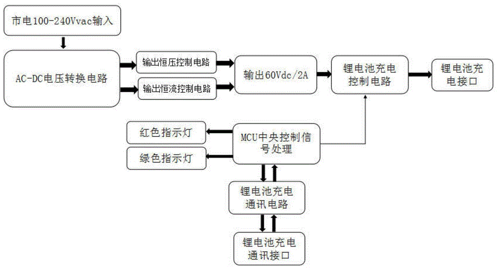 一种锂电池包充电控制系统的制作方法