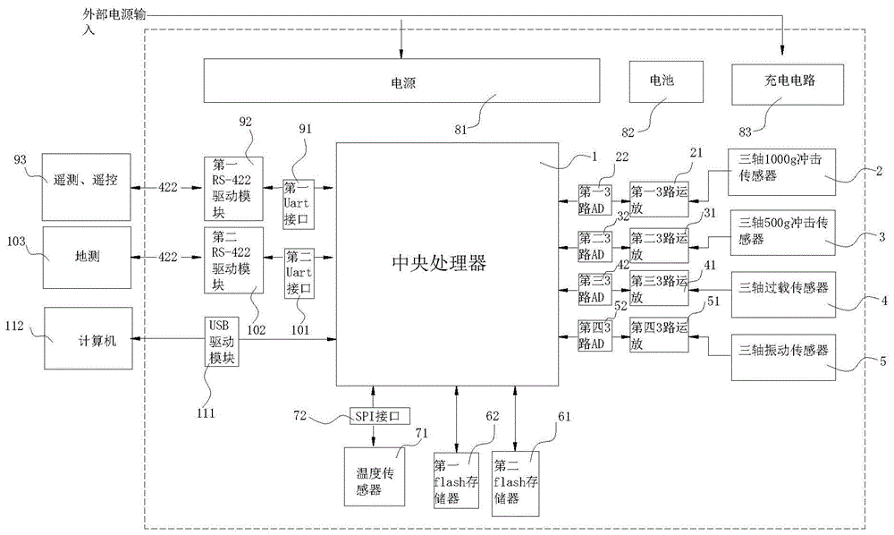 飞行器数据采集存储系统的制作方法