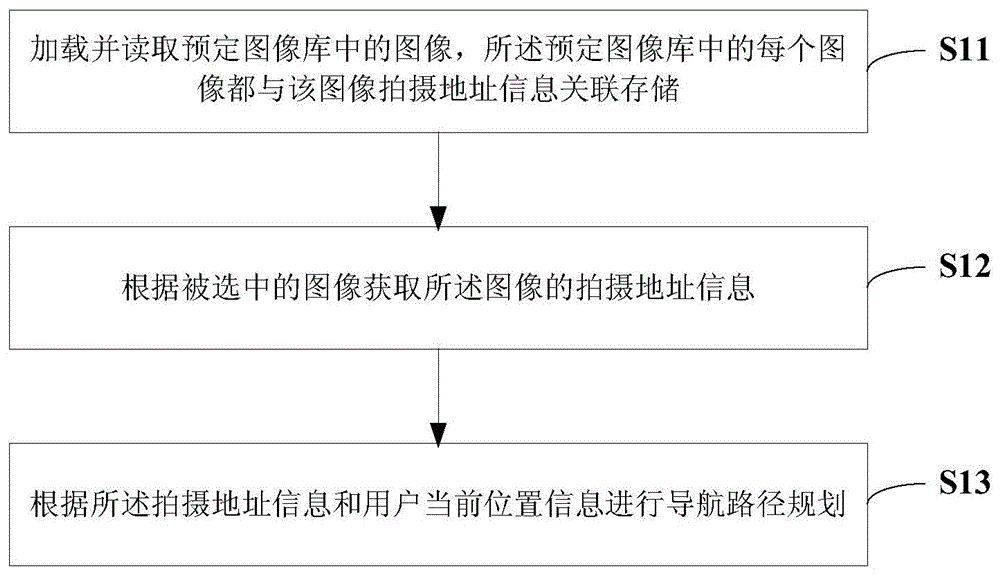 导航路径规划方法、规划装置、存储介质及电子设备与流程