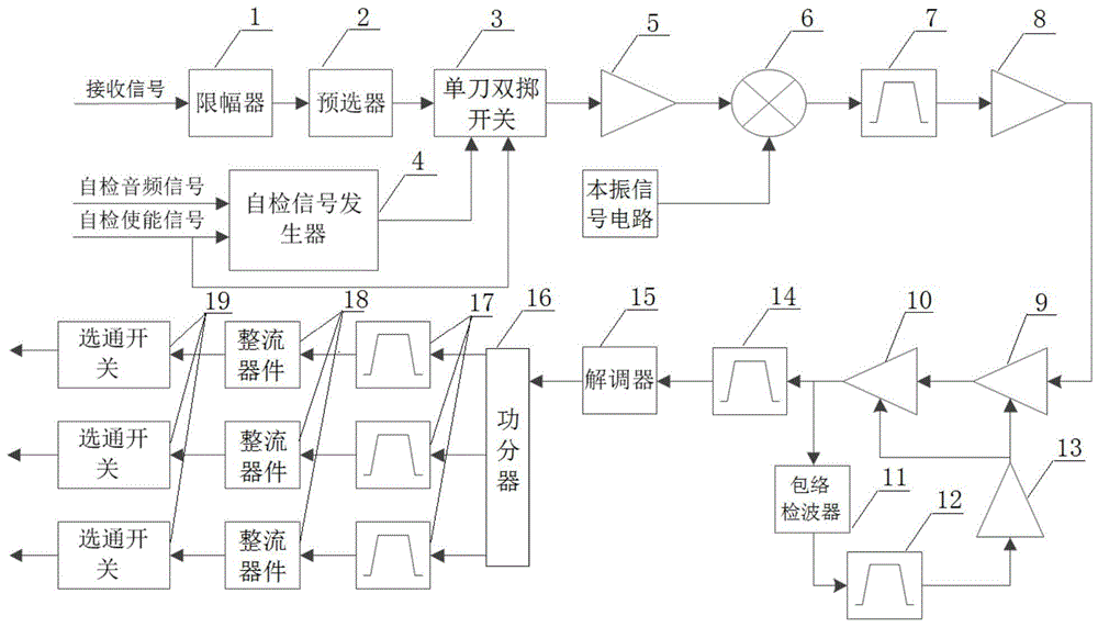 MB波段接收通道组件的制作方法