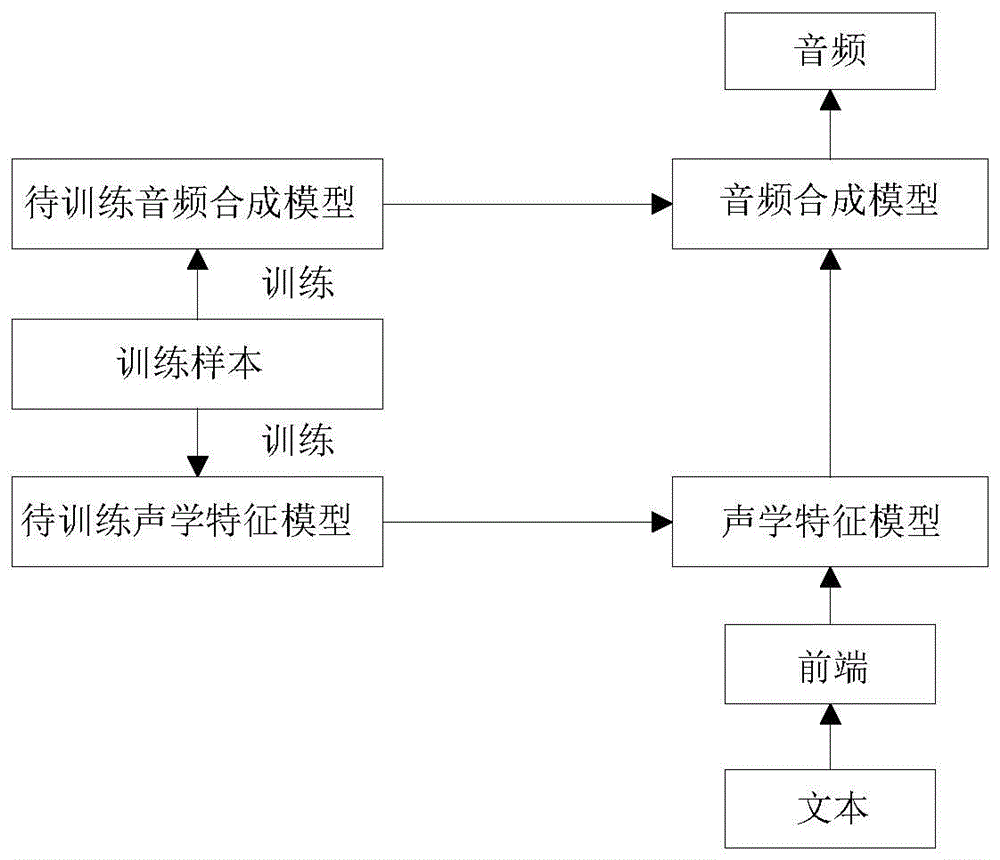 一种音频合成方法、装置、服务器及存储介质与流程