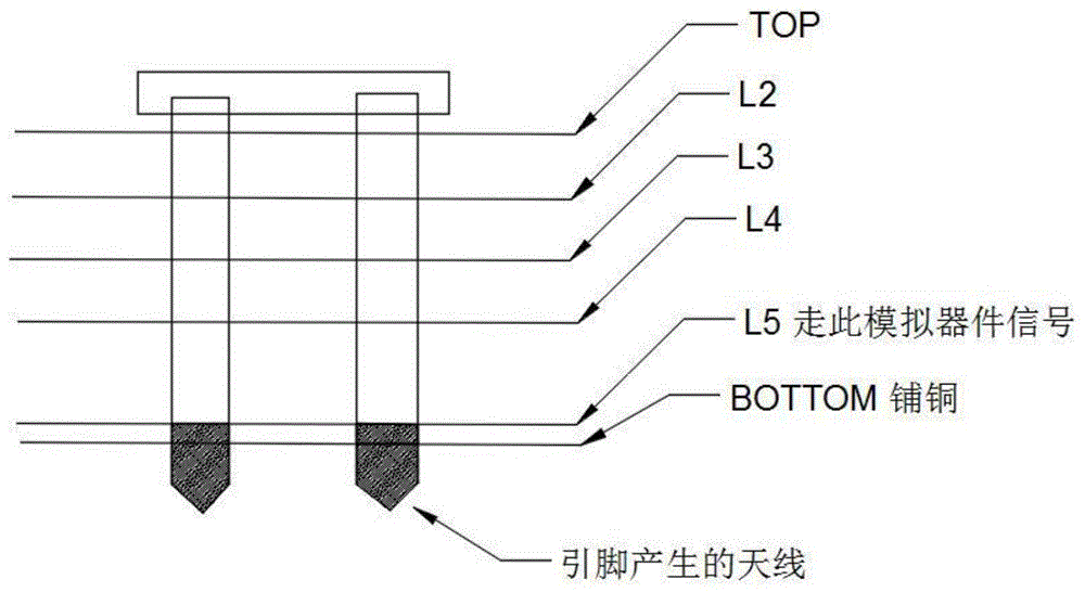 一种适用于包括模拟传感器件电路的PCB层叠结构的制作方法