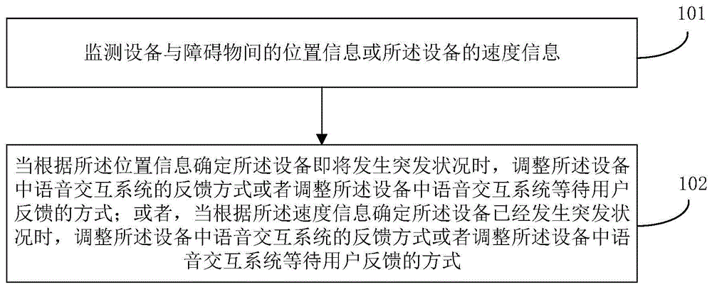 一种反馈方式调整方法、装置及设备与流程