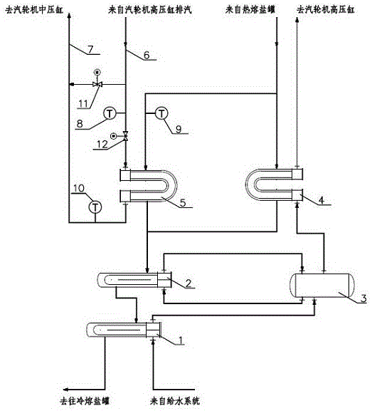 一种塔式光热电站再热器旁路系统的制作方法