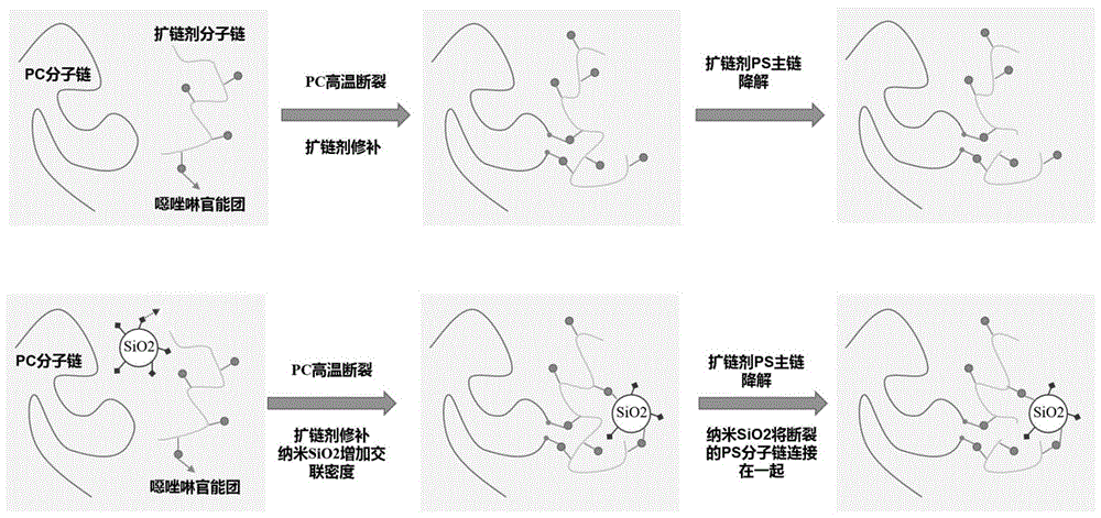 一种再生聚碳酸酯复合材料及其制备方法与流程