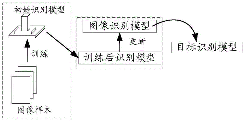 图像识别方法、装置以及计算机可读存储介质与流程