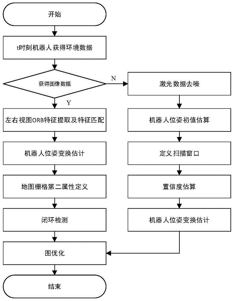 一种基于视觉与激光slam的机器人室内建图方法及系统与流程