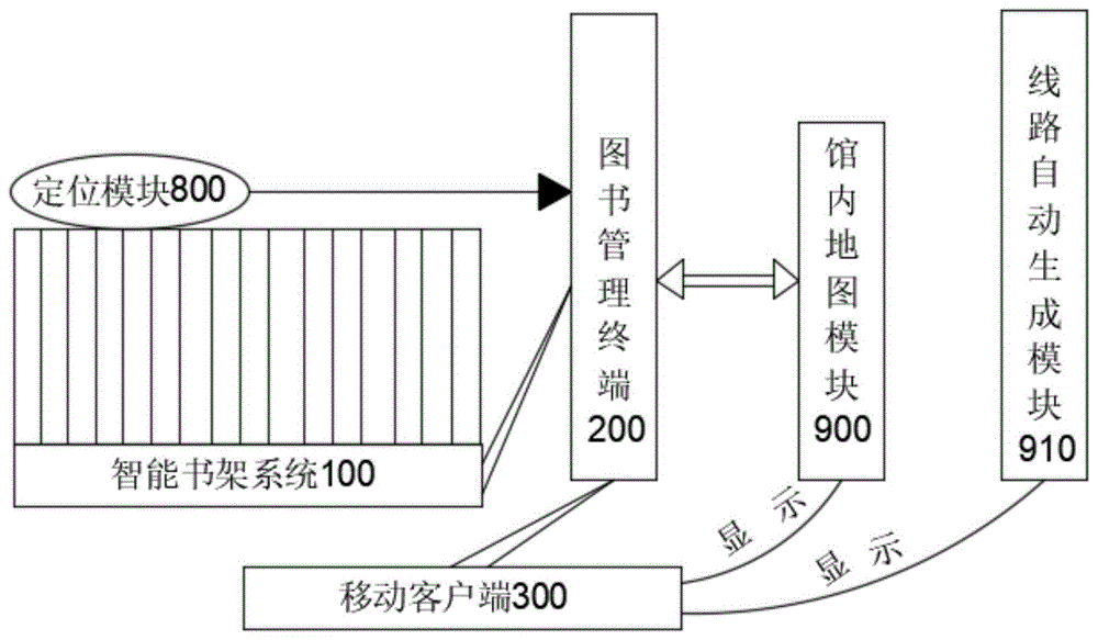 一种图书馆书籍自动定向查找系统及方法与流程