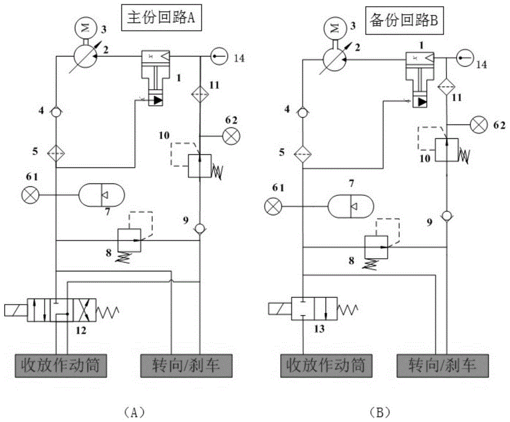 一种分布式模块化双余度集成电液伺服驱动系统及方法与流程